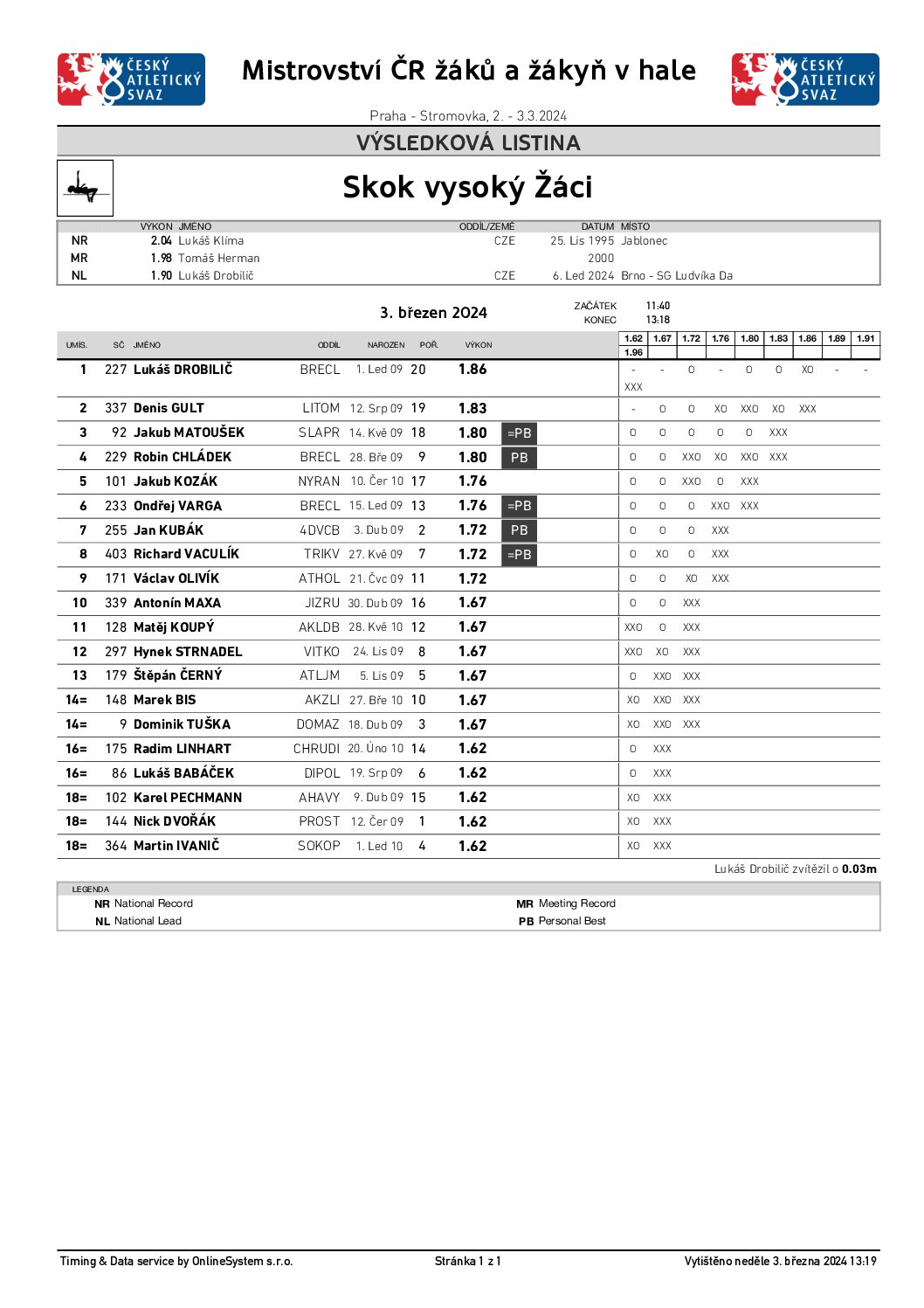 36. ročník Běhu jarní přírodou